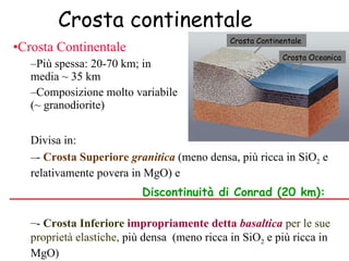 Crosta Continentale Più spessa: 20-70 km; in media ~ 35 km Composizione molto variabile (~ granodiorite) Crosta continentale Divisa in:  -  Crosta Superiore   granitica   (meno densa, più ricca in SiO 2  e relativamente povera in MgO) e -  Crosta Inferiore  impropriamente detta  basaltica   per le sue proprietà elastiche,   più densa  (meno ricca in SiO 2  e più ricca in MgO) Discontinuità di Conrad (20 km): Crosta Continentale Crosta Oceanica 