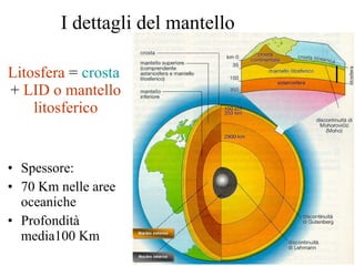 Litosfera  =  crosta  +  LID o mantello litosferico Spessore: 70 Km nelle aree oceaniche Profondità media100 Km  I dettagli del mantello 