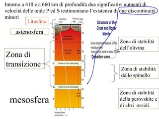 Zona di transizione Litosfera astenosfera Zona di stabilità dell’olivina Zona di stabilità dello spinello Zona di stabilità della perovskite e di altri  ossidi Intorno a 410 e a 660 km di profondità due significativi aumenti di velocità delle onde P ed S testimoniano l’esistenza di due discontinuità minori mesosfera 