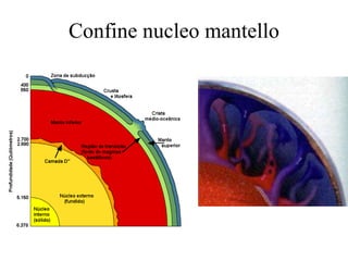 Confine nucleo mantello 