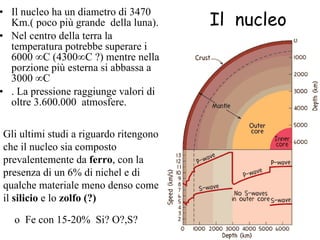 Il  nucleo Il nucleo ha un diametro di 3470 Km.( poco più grande  della luna).  Nel centro della terra la temperatura potrebbe superare i 6000 °C (4300°C ?) mentre nella porzione più esterna si abbassa a 3000 °C . La pressione raggiunge valori di oltre 3.600.000  atmosfere. Gli ultimi studi a riguardo ritengono che il nucleo sia composto prevalentemente da  ferro , con la presenza di un 6% di nichel e di qualche materiale meno denso come il  silicio  e lo  zolfo (?)   o  Fe con 15-20%  Si? O?,S? 