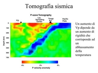 Tomografia sismica Un aumento di Vp dipende da un aumento di rigidità che corrisponde ad un abbassamento della temperatura 
