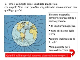 la Terra si comporta come  un  dipolo magnetico , con un polo Nord  e un polo Sud magnetici che non coincidono con quelli geografici Il campo magnetico terrestre è paragonabile a  quello generato da una barra magnetica posta all’interno della Terra  con una inclinazione di 11°30’ Non passante per il centro della Terra Quindi i poli magnetici non sono diametralmente opposti! 