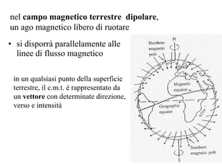 si disporrà parallelamente alle linee di flusso magnetico nel  campo magnetico terrestre  dipolare , un ago magnetico libero di ruotare in un qualsiasi punto della superficie terrestre, il c.m.t. è rappresentato da un  vettore  con determinate direzione, verso e intensità 