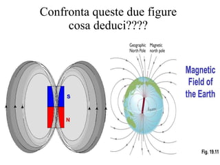 Confronta queste due figure cosa deduci???? 