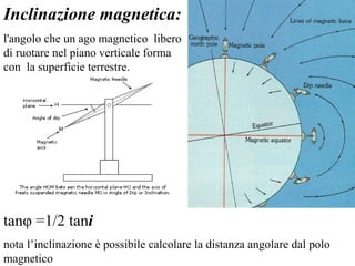 Inclinazione magnetica:   l'angolo che un ago magnetico  libero di ruotare nel piano verticale forma con  la superficie terrestre.  tan φ  =1/2 tan i   nota l’inclinazione è possibile calcolare la distanza angolare dal polo magnetico 