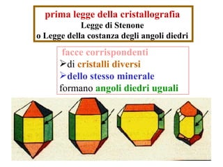 facce corrispondenti   di  cristalli diversi   dello stesso minerale formano  angoli diedri uguali prima legge della cristallografia   Legge di Stenone  o Legge della costanza degli angoli diedri   