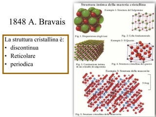 1848 A. Bravais  La struttura cristallina è: discontinua Reticolare periodica 