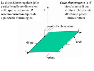 filare piano Cella elementare nodo La disposizione regolare delle particelle nelle tre dimensioni dello spazio determina  il reticolo cristallino  tipico di ogni specie mineralogica.  Cella elementare : è la più piccola unità di una struttura  che ripetuta all’infinito genera l’intera struttura  