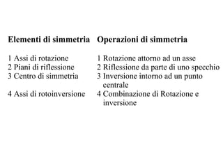 Elementi di simmetria Operazioni di simmetria 1 Assi di rotazione  1 Rotazione attorno ad un asse  2 Piani di riflessione  2 Riflessione da parte di uno specchio  3 Centro di simmetria  3 Inversione intorno ad un punto    centrale  4 Assi di rotoinversione  4 Combinazione di Rotazione e    inversione  