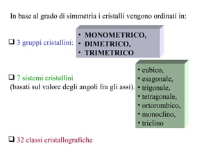 In base al grado di simmetria i cristalli vengono ordinati in: 3 gruppi cristallini:  7 sistemi cristallini (basati sul valore degli angoli fra gli assi). 32 classi cristallografiche MONOMETRICO,  DIMETRICO, TRIMETRICO   cubico,  esagonale, trigonale, tetragonale,  ortorombico,  monoclino, triclino 