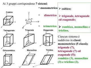 monometrico  dimetrico trimetrico . cubico; trigonale, tetragonale ed esagonale;     rombico, monoclino e triclino . Ai 3 gruppi corrispondono  7   sistemi : Ciascun sistema è suddiviso in  classi :  monometrico (5 classi);  trigonale (7), tetragonale (7) ed esagonale (5);  rombico (3), monoclino (3) e triclino (2). 
