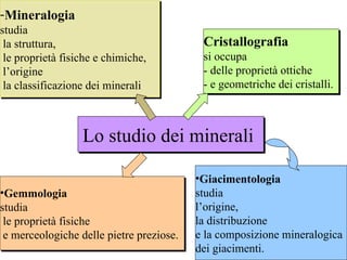 Mineralogia   studia   la struttura,   le proprietà fisiche e chimiche,   l’origine   la classificazione dei minerali Lo studio dei minerali Cristallografia   si occupa  - delle proprietà ottiche  - e geometriche dei cristalli. Gemmologia   studia  le proprietà fisiche   e merceologiche delle pietre preziose. Giacimentologia   studia  l’origine,  la distribuzione  e la composizione mineralogica dei giacimenti. 