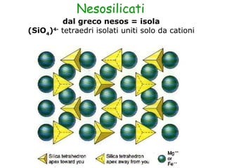 Nesosilicati  dal greco nesos = isola   (SiO 4 ) 4-  tetraedri isolati uniti solo da cationi   