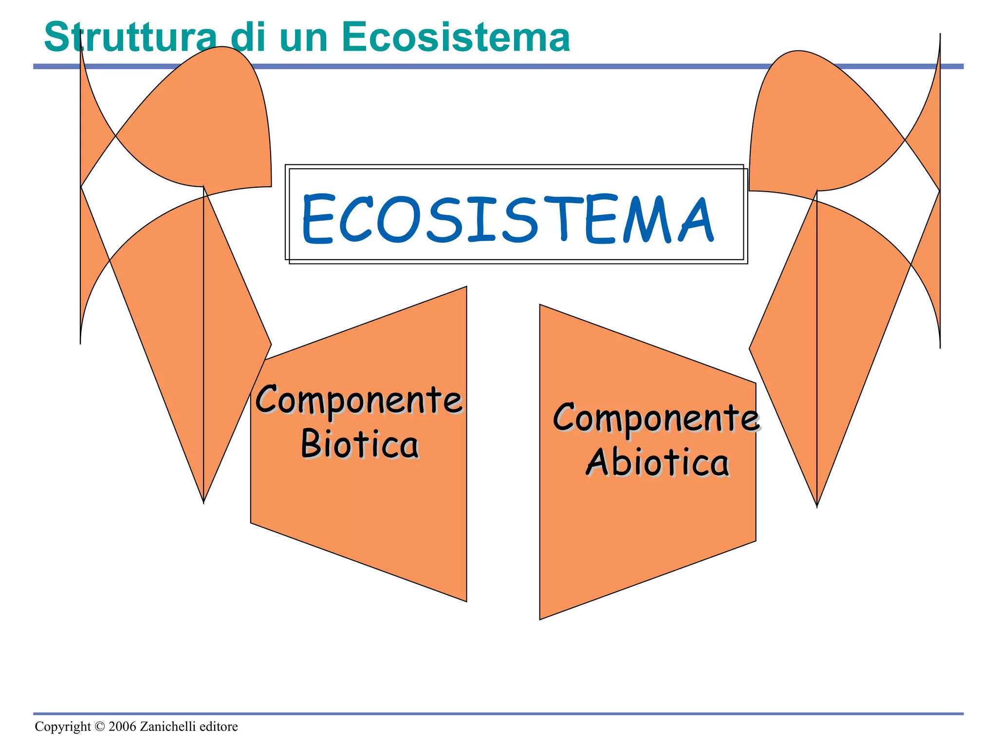 5 c 2010 ecosistemi cap28 | PPT, image size:2048x1536