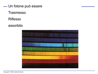 Un fotone può essere  Trasmesso Riflesso assorbito 