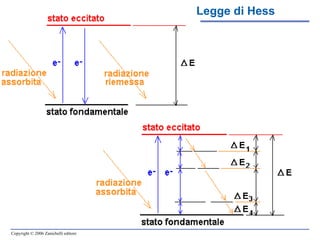 Legge di Hess 