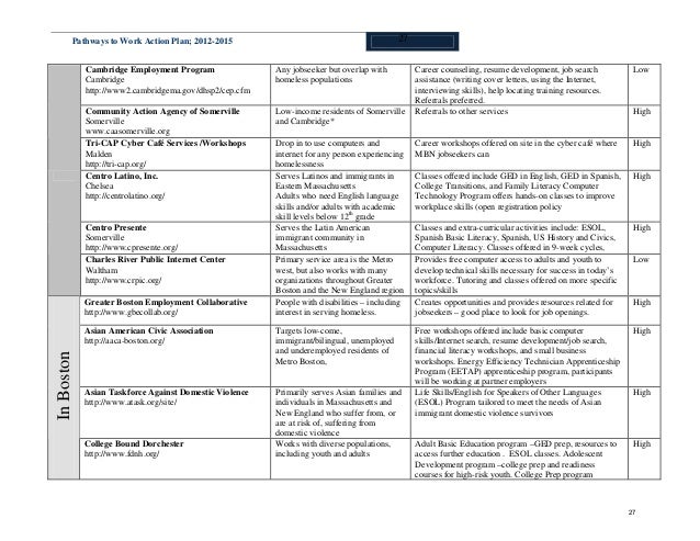 job search plan of action