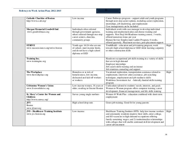 job search action plan