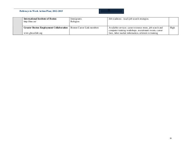 job search plan of action