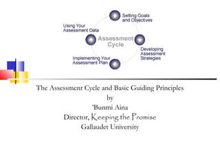 The Assessment Cycle and Basic Guiding Principles
by
’Bunmi Aina
Director, Keeping the Promise
Gallaudet University
 