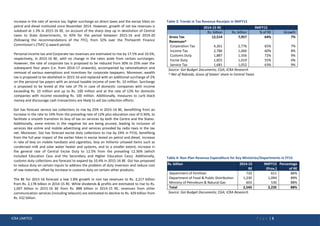 ICRA LIMITED P a g e | 5
increase in the rate of service tax, higher surcharge on direct taxes and the excise hikes on
petrol and diesel instituted since November 2014. However, growth of net tax revenues is
subdued at 1.3% in 2015-16 BE, on account of the sharp step up in devolution of Central
taxes to State Governments, to 42% for the period between 2015-16 and 2019-20
(following the recommendations of the FFC), from 32% over the Thirteenth Finance
Commission’s (ThFC’s) award period.
Personal income tax and Corporate tax revenues are estimated to rise by 17.5% and 10.5%,
respectively, in 2015-16 BE, with no change in the rates aside from certain surcharges.
However, the rate of corporate tax is proposed to be reduced from 30% to 25% over the
subsequent four years (i.e. from 2016-17 onwards), accompanied by rationalisation and
removal of various exemptions and incentives for corporate taxpayers. Moreover, wealth
tax is proposed to be abolished in 2015-16 and replaced with an additional surcharge of 2%
on the personal tax payers with an annual taxable income of over Rs. 10 million. Surcharge
is proposed to be levied at the rate of 7% in case of domestic companies with income
exceeding Rs. 10 million and up to Rs. 100 million and at the rate of 12% for domestic
companies with income exceeding Rs. 100 million. Additionally, measures to curb black
money and discourage cash transactions are likely to aid tax collection efforts.
GoI has forecast service tax collections to rise by 25% in 2015-16 BE, benefitting from an
increase in the rate to 14% from the prevailing rate of 12% plus education cess of 0.36%, to
facilitate a smooth transition to levy of tax on services by both the Centre and the States.
Additionally, some entries in the negative list are being pruned, leading to inclusion of
services like online and mobile advertising and services provided by radio taxis in the tax
net. Moreover, GoI has forecast excise duty collections to rise by 24% in FY16, benefiting
from the full year impact of the earlier hikes in excise levied on petrol and diesel, increase
in rate of levy on mobile handsets and cigarettes, levy on hitherto untaxed items such as
condensed milk and solar water heater and systems, and to a smaller extent, increase in
the general rate of Central Excise Duty to 12.5% from the prevailing 12.36% (which
included Education Cess and the Secondary and Higher Education Cess). Additionally,
customs duty collections are forecast to expand by 10.4% in 2015-16 BE. GoI has proposed
to reduce duty on certain inputs to address the problem of duty inversion and reduce cost
of raw materials, offset by increase in customs duty on certain other products.
The BE for 2015-16 forecast a low 1.8% growth in non tax revenues to Rs. 2,217 billion
from Rs. 2,178 billion in 2014-15 RE. While dividends & profits are estimated to rise to Rs.
1,007 billion in 2015-16 BE from Rs. 888 billion in 2014-15 RE, revenues from other
communication services (including telecom) are estimated to decline to Rs. 429 billion from
Rs. 432 billion.
Table 3: Trends in Tax Revenue Receipts in 9MFY15
Source: GoI Budget Documents; CGA; ICRA Research
^ Net of Refunds, Gross of States’ share in Central Taxes
Table 4: Non-Plan Revenue Expenditure for Key Ministries/Departments in FY15
Source: GoI Budget Documents; CGA; ICRA Research
2014-15 RE 9MFY15
Rs. billion Rs. billion % of RE Growth
Gross Tax
Revenues^
12,514 7,957 64% 7%
Corporation Tax 4,261 2,776 65% 7%
Income Tax 2,786 1,666 60% 8%
Customs Duty 1,887 1,356 72% 9%
Excise Duty 1,855 1,019 55% 0%
Service Tax 1,681 1,052 63% 9%
Rs. billion 2014-15
RE
9MFY15
(Prov.)
Percentage
of RE
Department of Fertiliser 710 611 86%
Department of Food & Public Distribution 1,230 1,094 89%
Ministry of Petroleum & Natural Gas 603 530 88%
Total 2,543 2,235 88%
 