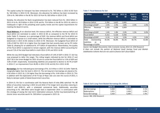 ICRA LIMITED P a g e | 7
The capital outlay for transport has been enhanced to Rs. 742 billion in 2015-16 BE from
Rs. 500 billion in 2014-15 RE. Moreover, the allocation for defence has been increased by
15% to Rs. 946 billion in the BE for 2015-16 from Rs. 820 billion in 2014-15 RE.
Notably, the allocation for Bank recapitalisation has been reduced from Rs. 140.0 billion in
2013-14 to Rs. 69.9 billion in 2014-15 RE and Rs. 79.4 billion in the BE for 2015-16, which is
inadequate in light of the prevailing asset quality trends and the capital requirements for
meeting the Basel-III norms.
Fiscal Balances: At an absolute level, the revenue deficit, the effective revenue deficit and
fiscal deficit are estimated to widen in 2015-16 BE as compared to the RE for 2014-15
(refer Table 7). However, as a percentage of GDP, the revenue deficit and fiscal deficit are
budgeted to improve to a small extent, while the effective revenue deficit is estimated to
deteriorate in 2015-16 BE relative to 2014-15 RE. Moreover, the budgeted fiscal deficit of
3.9% of GDP for 2015-16 is higher than the target that had recently been set by FFC (refer
Table 6), allowing for an additional Rs. 477 billion of expenditure. Nevertheless, the quality
of the fiscal deficit is expected to remain stagnant, with the revenue deficit accounting for
around 71% of the total fiscal deficit in both 2014-15 RE and 2015-16 BE.
While the July 2014 Budget had indicated a fiscal deficit of 3.0% of GDP in 2016-17, GoI has
now proposed to defer this target. The rolling targets indicated by GoI for 2016-17 and
2017-18 in the Union Budget for 2015-16 aim to curtail the fiscal deficit to 3.5% of GDP and
3.0% of GDP, respectively. Outstanding liabilities are projected to decline to 44.7% of GDP
in 2016-17, an improvement from 46.8% in 2014-15 RE and 46.1% in 2015-16 BE.
Borrowings: GoI has indicated gross borrowings of Rs. 6.0 trillion in 2015-16 (refer Table 8),
marginally higher than the level in 2014-15. The net long term borrowings are placed at Rs.
4.56 trillion in 2015-16, 2.1% higher than the borrowings of Rs. 4.46 trillion in 2014-15. This
in addition with the expectation of 50-75 bps of Repo rate cuts over the course of 2015, is
likely to dampen yields of dated Government securities.
In 2014-15, the GoI in coordination with the Reserve Bank of India (RBI) switched ~Rs. 88
billion of securities maturing in 2015-16 and 2016-17 for longer term securities maturing in
2026-27 and 2030-31, with a scheduled commercial bank. Additionally, securities
amounting to Rs. 188 billion were bought back in September 2014. In continuation with
this strategy of easing the near-term redemption pressure, further buy-back/switching of
shorter tenor securities worth Rs. 500 billion is proposed in 2015-16.
Table 7: Fiscal Balances for GoI
Source: GoI Budget Documents; CGA; Economic Survey 2014-15; ICRA Research
# Does not include the portion of National Small Savings Fund and Market
Stabilisation Scheme that are not used to finance GoI’s fiscal deficit
Table 8: GoI’s Long-Term Market Borrowings (Rs. billion)
Source: RBI; ICRA Research
Rs. billion 2014-15
BE
2014-15
RE
2015-16
BE
2016-17
Rolling
Targets
2017-18
Rolling
Targets
Revenue Deficit 3,783 3,625 3,945
Percentage of GDP 2.9% 2.9% 2.8% 2.4% 2.0%
Effective Revenue
Deficit
2,102 2,306 2,839
Percentage of GDP 1.6% 1.8% 2.0% 1.5% 0.0%
Fiscal Deficit 5,312 5,126 5,556
Percentage of GDP 4.1% 4.1% 3.9% 3.5% 3.0%
Total Outstanding
Liabilities as a
Percentage of GDP#
45.4% 46.8% 46.1% 44.7% 42.8%
2014-15 2015-16 Growth
Net Borrowings 4,469 4,564 2.1%
Redemptions 1,451 1,436 -1.0%
Gross Borrowings 5,920 6,000 1.4%
 