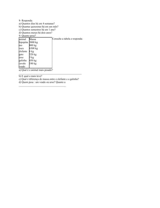 8- Responda:
a) Quantos dias há em 4 semanas?
b) Quantas quinzenas há em um mês?
c) Quantos semestres há em 1 ano?
d) Quantos meses há dois anos?
9- Quanto pesa?
Consulte a tabela e responda:
a) Qual é o animal mais pesado?
________________________________________________
b) E qual o mais leve?
c) Qual é diferença de massa entre o elefante e a galinha?
d) Quem pesa : um veado ou urso? Quanto a
____________________________________
animal
hipopóta
mo
vaca
elefante
gato
urso
galinha
cavalo
veado
Massa
3000 kg
800 kg
6500 kg
6 kg
320 kg
3 kg
450 kg
180 kg
 