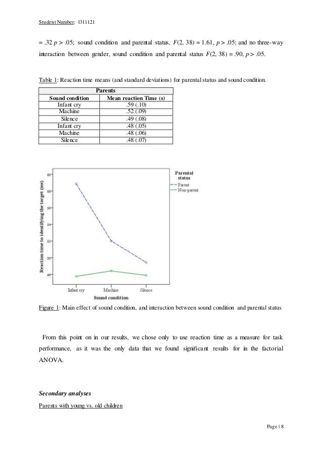 Dissertation report