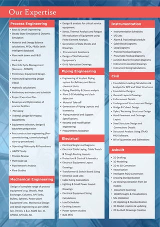 Ÿ
Ÿ Piping Flexibility &
Ÿ
Ÿ
Ÿ
Ÿ
.
Ÿ
Ÿ
Engineering of In-plant Piping
system for Refinery and Petro-
chemical Units
Stress analysis
Plant 3-D Modeling and clash
detection
Material Take-off
Generation of Piping Layouts and
Isometrics
Piping material and Support
Specifications
Revamp and modification
engineering
Procurement Assistance
ŸElectricalSingleLineDiagrams
ŸElectrical Cable Laying, Cable Trench
& Trough Routing Layouts
ŸProtection & Control Schematics
ŸElectrical Equipment Layout
Drawings
ŸTransformer & Switch Board Sizing
ŸElectrical Load Lists
ŸCable Sizing Calculations
ŸLighting & Small Power Layout
Drawings
ŸElectrical Equipment Sizing
Calculations
ŸLoad Schedules
ŸEarthing Layouts
ŸPower system studies
ŸBulk MTO
ŸBasic & Detail Engineering
ŸSteady State Simulation & Dynamic
Simulation
ŸMaterial and Energy Balance
calculations, PFDs, P&IDs (with
intelligent database)
ŸPlant walk down and P&ID
mark-ups.
ŸPlant Life Cycle Management
[Siemens - COMOS]
ŸPreliminary Equipment Design.
ŸFront End Engineering Design
(FEED)
ŸHydraulic calculations
ŸPreliminary estimates and schedule
ŸProject Execution Plan
ŸRevamps and Optimization of
process facilities
Ÿ PSV sizing
ŸThermal Design for Process
Equipments
ŸEquipment selection, design &
datasheet preparation
ŸPost construction engineering (Pre-
commissioning, commissioning &
start-up procedures)
ŸOperating Philosophy & Procedures
ŸHAZOP Study
ŸProcess Review
ŸPlant scale up
ŸPipe Network Analysis
ŸFlare Studies
Our Expertise
Design of complete range of process
equipment's e.g. Vessels, Heat
Exchanger, Columns, API Tanks,
Bullets, Spheres, Power plant
Equipment's etc. Mechanical Design
and detail engineering as per ASME
Sec. VIII Div. 1 & 2, ASME Sec. III,
API650, API 620, AD.
ŸDesign & analysis for critical service
equipment.
ŸStress, Thermal Analysis and Fatigue
life evaluation of Equipment using
Finite Element Analysis.
ŸGeneration of Data Sheets and
Drawings.
Ÿ Procurement Assistance
ŸDesign of Skid Mounted
Equipment's
ŸGA & Fabrication Drawings
Mechanical Engineering
Process Engineering
Piping Engineering
Ÿ
Ÿ
Ÿ
Ÿ
Ÿ
Ÿ
Ÿ
Ÿ
Ÿ
Ÿ
InstrumentationSchedules
I/OLists
Alarm&TripSettingSchedule
CableBlockDiagrams
LoopDiagrams
ProcessHookupDiagrams
PneumaticHookupDiagrams
JunctionBoxTerminationDiagrams
InstrumentsLocationDrawings
InstrumentSizingCalculations
Electrical
Asbuilt
Ÿ2D Drafting
Ÿ
Ÿ3D Modeling
Ÿ2D to 3D Conversion
ŸVectorization
ŸIntelligent P&ID Conversion
ŸDrawing Standardization
Ÿ2D drawing extraction from 3D
models
Document Scanning
Ÿ Walkthroughs & Visualizations
ŸSite Validation
Ÿ2D Updating & Standardization
Ÿ3D Model creation & updating
Ÿ2D As-Built Drawings Creation
Instrumentation
Civil
ŸFoundation Loading Calculations &
Analysis for RCC and Steel Structures
ŸRoad Pavement and Drainage
Layout
ŸFoundation Designs
ŸGeneral Layouts Drawings
ŸEnforcement Details
ŸUnderground Structures and Design
ŸBridge & Culvert Design
ŸDyke / Retaining Structures Design
ŸSteel Structure Design and
Connections Details
ŸStructural Analysis Using STAAD
PRO Software.
ŸBill of Quantities and Estimations
 