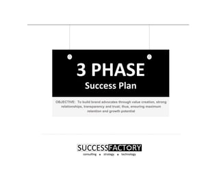 3	
  PHASE	
  
Success	
  Plan	
  
OBJECTIVE: To build brand advocates through value creation, strong
relationships, transparency and trust; thus, ensuring maximum
retention and growth potential
 