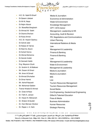 Page10
Media & Journalism H.E. Dr. Nabil El-Sharif
Economics & Administration Dr.Qasem Jdetawi
Water & Environment Dr.Ali AL Naqa
Knowledge Management Dr.Najim Abood
CPT / IATA trainer Dr. Mowaffak Breighesh
Management, Leadership & HR Dr.Ahmad Ali Saleh
Accounting, Audit & Revision Dr.Osama Sha’ban
PR, Negotiations and Communications Dr.Ruba Armoti
Urban Planning H.E. Dr. Hazem Qashou
International Relations & Media Dr.Ashraf Jalal
Law Dr.Rabee Al Tab’ee
Management & Leadership Dr.Radi AL Atoom
Finance & Banking Dr.Suhail Hanna
Finance & Banking Dr.Hikmat Muhanna
Law Dr.Sameh Arafat
Management & Leadership Dr.Sameeh Habib
Water & Environment Eng. Maysoon Zoubi
Management & Leadership Dr. Ibrahim K. Al Malkawi
Media & Journalism Mr. Essam Al Omari
Media & Journalism Mr. Amer Al Smadi
MIS Dr.Ahmad Shuhaiber
Law Dr.Omar Hamid
Tourism Resources Management Mr. Ashraf Naqrash
Tourism Resources Management Mr. Mohamad Qablan
Social Media Trainer Khaled El Ahmed
Civil Engineering, Geotechnical Engineering Dr. Orabi Al Rawi
Gifted & Talented Education Dr. Fathi A. Jarwan
Press & Media Dr. Hasan N. Mahasneh
Business Administration Dr. Shaker Al-Qudah
Human Resources Dr. Own Menwer Alnahar
Strategic Planning Dr. Rajaei J. A. Harb
 