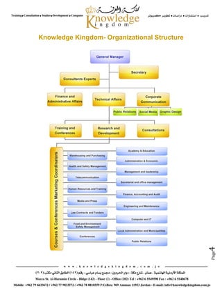 Page4
Knowledge Kingdom- Organizational Structure
 