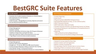 BestGRC Suite Features
• Centralize ALL (E-wide) Compliance Activities on a Central Platform
• All Components of an I/C Framework
• Time-Bound Tasking
• COSO Principals – Manage/Report at Activity, Objective and Control
• On-line Policy & Procedures Manual
Core GRC Module
• Project Management
• Exception Tracking
• Electronic Workpapers & Electronic Sign-off of Preparer & Reviewer
• Visibility to Project Status and Audit Test Status
• Multi-year Audit Plan Linked to Risk-Assessment at AU Level
• “Flag”/Report Controls for External Audit Compliance
Internal Audit Module
• Project Management
• Electronic Reconciliation Workpapers
• Straight Line – FS Line Item  Control  Control Procedure
• Control Procedure Repository linked to Controls & Time Tracking
• User-Defined “Groups” of Accounts/Procedure
• Centralize ALL (E-wide) Controllership Activities on a Central Platform
Controls Management Module
• Incident Reporting
• Cycle Counts
• Physical Inventory (RGIS/WIS) Testing by Stores
• Self-Audit/DM Audit/Secret Shop…(5 User-defined audits)
• AP/LP Transaction Reviews
• AP/LP Safe Audits, Petty Cash Audits
• Transform Business Activities into Monitoring Controls Via Tasking
• Time-bound Tasking w/ e-mail Notification of Completion/Score or
Non-Completion
• Reporting
• Roll-up Results by District/Region/Division
• Restrict Access by Store/District/Region/Division/All
Asset Protection/Loss Prevention
• Upload of Licensee Sales/Purchase Data
• Invoice Creation and Cash Application
• Master Customer Grouping Tool
• Pricing Analysis Tool for Licensee Sales to Licensor Stores
• Reporting of Sales to Customers Across Licensees
• Internal/Co-source Licensee Compliance Audit Project Function
Licensing Management Module
 