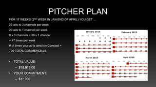 PITCHER PLAN
FOR 17 WEEKS (2ND WEEK IN JAN-END OF APRIL) YOU GET …
27 ads to 3 channels per week
20 ads to 1 channel per week
9 x 3 channels + 20 x 1 channel
= 47 times per week
# of times your ad is aired on Comcast =
799 TOTAL COMMERCIALS
• TOTAL VALUE:
– $15,912.00
• YOUR COMMITMENT:
– $11,900
 