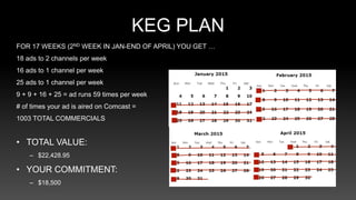 KEG PLAN
FOR 17 WEEKS (2ND WEEK IN JAN-END OF APRIL) YOU GET …
18 ads to 2 channels per week
16 ads to 1 channel per week
25 ads to 1 channel per week
9 + 9 + 16 + 25 = ad runs 59 times per week
# of times your ad is aired on Comcast =
1003 TOTAL COMMERCIALS
• TOTAL VALUE:
– $22,428.95
• YOUR COMMITMENT:
– $18,500
 