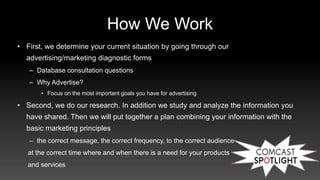 How We Work
• First, we determine your current situation by going through our
advertising/marketing diagnostic forms
– Database consultation questions
– Why Advertise?
• Focus on the most important goals you have for advertising
• Second, we do our research. In addition we study and analyze the information you
have shared. Then we will put together a plan combining your information with the
basic marketing principles
– the correct message, the correct frequency, to the correct audience
at the correct time where and when there is a need for your products
and services
 