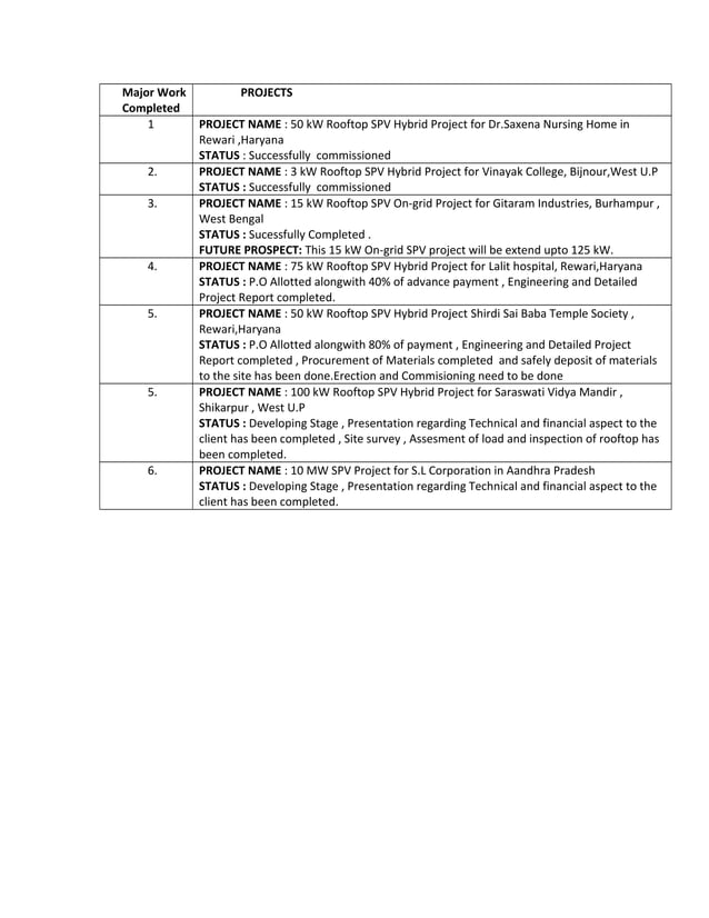 Major Work Completed in TSEPL PDF