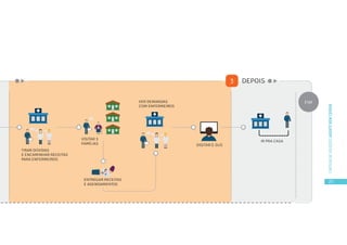 25
CARTILHADESOLUÇÕESAGENTEBEMCUIDAR
VISITAR 3
FAMÍLIAS
VER DEMANDAS
COM ENFERMEIROS
DIGITAR E-SUS
IR PRA CASA
TIRAR DÚVIDAS
E ENCAMINHAR RECEITAS
PARA ENFERMEIROS
ENTREGAR RECEITAS
E AGENDAMENTOS
DEPOIS3
FIM
 