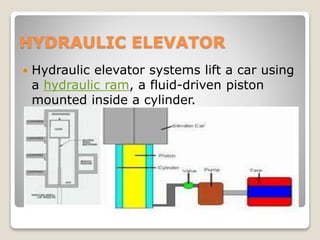 HYDRAULIC ELEVATOR
 Hydraulic elevator systems lift a car using
a hydraulic ram, a fluid-driven piston
mounted inside a cylinder.
 
