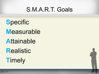 S.M.A.R.T. Goals
Specific
Measurable
Attainable
Realistic
Timely
 