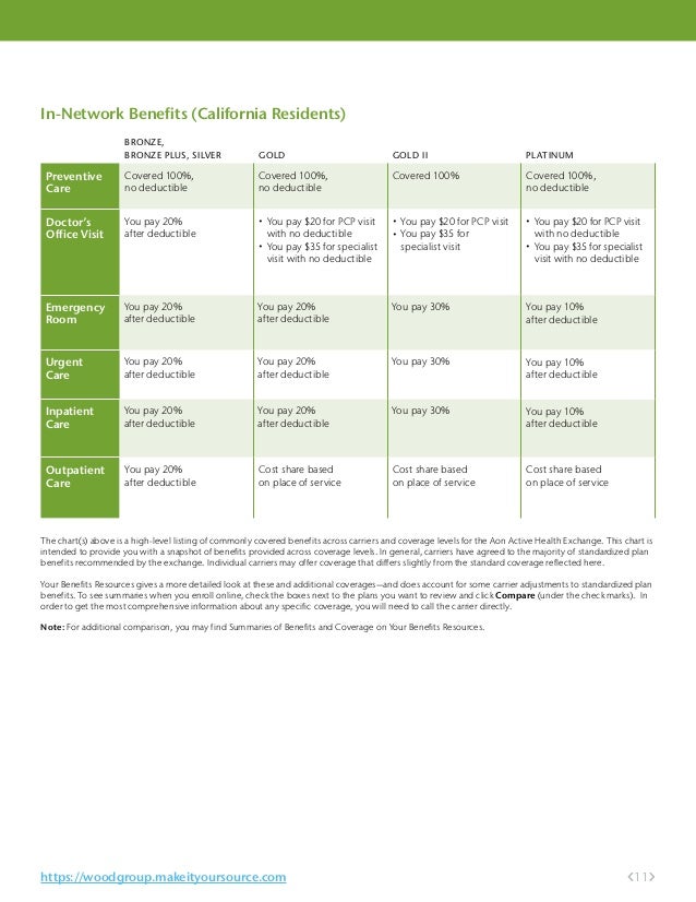 2017_WoodGroup_Ref_Guide_FINAL10316