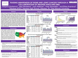 RAISING AWARENESS OF BONE AND JOINT CANCER THROUGH A
COLLABORATION OF WAUKEE APEX AND DMU
Aldijana Dizdarevic1, May Moreland1, Josh Waltman1, Holly Showalter1, and Elitsa Ananieva2
1Waukee APEX, Waukee High School, Waukee, IA; 2Des Moines University
Abstract
Introduction
Waukee Aspiring Professional Experience (APEX) teamed up with Dr. Elitsa
Ananieva, an Assistant Professor of Biochemistry and Nutrition at Des Moines
University who conducts research on bone cancer in Iowa. APEX is a program
through Waukee High School where students explore health sciences and
medicine alongside business professionals, while learning the fundamentals of
medicine, project management, and professional skills. This is the first project
that a researcher from DMU has collaborated with Waukee students. It is aimed
at raising awareness about bone cancer among the public, scientific community,
and funding agencies in Iowa so that more public involvement and research
efforts are devoted to benefit bone cancer patients. This project was initiated by
comparing bone and joint cancer incidence rates along with mortality rates.
Research was gathered on bone and joint cancer cases between males and
females in Iowa and other states in the Midwest. With the information collected,
the APEX students made tables and graphs that included counts of cases, age
adjusted rates, and standard errors. Next, bone cancer mortality was compared
to those from more common cancers such as breast, prostate, and lung cancer
in Iowa. Along with the information learned about cancer in Iowa, APEX students
learned professional skills such as servant leadership, communication, data
analysis, and productivity.
Methods
Results
Conclusion
References
Objectives
 Raise awareness and research funding for bone and joint cancer
 Demonstrate critical thinking, communication, creativity, and collaboration by gaining positive
feedback from conference attendees
 Show understanding of how bone cancer has impacted the population of Iowa by comparing data
collected from 2008 to 2012
1. Age-Adjusted Invasive Cancer Incidence Rates by County in Iowa, 2008 - 2012. Based on data released August 2015. Cancer-
Rates.info. Accessed on Mar 31, 2016. Iowa Cancer Registry.
2.
"Image Gallery, "USA Regions Map with Four Major Regions (NorthEast, South, West and Midwest)in High Resolution. A Related Pdf
File Can Be Downloaded for Printing." Picture & Photo Collection for PC, Mobile & IPad - Picturemic.com." USA Regions Map with
Four Major Regions (NorthEast, South, West and Midwest)in High Resolution. A Related Pdf File Can Be Downloaded for Printing.
Photo & Picture Gallery. N.p., n.d. Web. 31 Mar. 2016.
3.
The North American Association of Central Cancer Registries. Average-annual Registry-specific Cancer Incidence by Race, Ethnicity
and Sex Age-adjusted to the 2000 U.S. and World Population Standards 2008-2012.
Dr. Elitsa Ananeiva is a researcher at Des Moines
University interested in studying rare cancers such as
bone sarcomas. Rare cancers receive disproportionally
lower public attention because they affect a small
population. As a result less research funding and clinical
trials are undertaken to address rare cancers. A cancer
diagnosis is devastating for every cancer patient
regardless of how common the cancer type is. Dr.
Ananeiva’s long term goal is to raise awareness of bone
cancer. For this purpose, Dr. Ananieva formed a
collaboration with Holly Showalter, the teacher of the
Exploration of Health Sciences and Medicine APEX group
at Waukee High School. Three students from her class
were selected to perform internet based research on bone
cancer in Midwest, West , North-East, and South regions
of U.S.
 Background information on bone cancer such as bone cancer types, different treatment options,
incidents and mortality rates were researched by using internet available recourses as cited in
the references.
 Bone cancer incidence rates for both males and females in Midwest were compared using the
age adjusted rate (AAR). Rates were per 100,000 population and were age-adjusted by five-year
age groups to the 2000 U.S. standard population based on single years of age. Next, AAR of
Midwest was compared to AARs of West , North-East, and South regions of U.S.
 Mortality rates and percentage of cancer survivors for the top 8 cancers in Iowa were compared
to those for bone and joint cancer in Iowa.
Midwest
• Males
• Iowa had the highest (1.3), while South Dakota had the lowest (0.8) age adjusted incidence rate of bone
and joint cancer.
• Females
• Kansas and Iowa reported the highest (0.9), while South Dakota reported the lowest (0.5) age adjusted
incidence rate of bone and joint cancer.
North East
• Males
• New Jersey and Connecticut owned the highest age adjusted bone cancer incidence rates, while Rhode
Island (0.8) had the lowest.
• Females
• Bone cancer incidence rates were highest for New Hampshire (1.4) and lowest for the Rhode Island
(0.6). Rhode Island reported the lowest rates for both males and females.
West
• Males
• Utah reported the highest bone cancer incidence rate (1.7) not only as compared to other West states
but also as compared to all regions studied. Montana had the lowest (0.7).
• Females
• Wyoming had the highest (1.1), while California (0.7) and New Mexico (0.7) had the lowest age adjusted
bone cancer incidence rates amongst females.
South
• Males
• Texas (1.2) and Florida (1.2) reported the highest, while Delaware (0.8) reported the lowest rates
amongst males.
• Females
• The leaders of female bone cancer were Texas (1.0) and Oklahoma (1.0), while Delaware showed the
lowest rates of bone cancer. Delaware reported the lowest possible rates amongst females as
compared to all regions.
Cancer Mortality Rates and Cancer Survivors in Iowa
• Bone and Joint cancer mortality rate is only 0.5 compared to the 8 most common cancers in Iowa. This is
due to the fact that bone cancer is a rare cancer that affects only a small population. In contrast cancers
such as lung, prostate, colon and breast cancers, have high mortality rates in Iowa as normalized to
100,000 people and they reached 47.5, 20.7, 16.6, and 11.4 AARs, respectively.
• Despite the fact that bone and joint cancer mortality rate is just 0.5, the percentage of bone cancer survivors
in Iowa is 55% which is the second worst cancer survival rate after lung cancer (27%). Prostate, colon, and
breast cancer have 85%, 64%, and 82 % survival rates for a 5 year period.
State in Midwest Males AAR S.E. Females AAR S.E.
Iowa 101 1.3 0.1 76 0.9 0.1
Illinois 289 0.9 0.1 239 0.7 0.1
Indiana 161 1.0 0.1 137 0.8 0.1
Kansas 79 1.1 0.1 65 0.9 0.1
Michigan 278 1.1 0.1 225 0.8 0.1
Minnesota 157 1.2 0.1 110 0.8 0.1
Missouri 155 1.0 0.1 124 0.8 0.1
Nebraska 52 1.1 0.2 30 0.6 0.1
North Dakota 19 1.1 0.3 12 0.6 0.2
Ohio 296 1.1 0.1 219 0.7 0.1
South Dakota 17 0.8 0.2 10 0.5 0.2
Wisconsin 155 1.1 0.1 120 0.8 0.1
0.0
0.5
1.0
1.5
2.0
Ageadj.rates
Males
Females
Bone and Joint Cancer Incidence Rates among Males and Females in Midwest
for the Period 2008-2012
Bone and Joint Cancer Incidence Rates among Males and Females in North-
East for the Period 2008-2012
State in North-East Males AAR S.E. Females AAR S.E.
Pennsylvania 364 1.1 0.1 287 0.8 0.1
New Jersey 261 1.2 0.1 213 0.9 0.1
Conneticut 103 1.2 0.1 81 0.8 0.1
Rhode Island 20 0.8 0.2 17 0.6 0.1
New York 533 1.1 0.1 459 0.9 0.0
Massachussetts 158 1.0 0.1 158 0.9 0.1
Vermont 16 1.0 0.3 13 0.7 0.2
New Hampshire 32 0.9 0.2 45 1.4 0.2
Maine 42 1.3 0.2 29 0.8 0.2
0.0
0.5
1.0
1.5
2.0
Ageadj.rates
Males
Females
Bone and Joint Cancer Incidence Rates among Males and Females in West for
the Period 2008-2012
State in West Males AAR S.E. Females AAR S.E.
Washington 173 1.0 0.1 40 0.8 0.1
Oregon 99 1.0 0.1 99 1.0 0.1
California 963 1.1 0.0 701 0.7 0.0
Arizona 151 1.0 0.1 145 0.9 0.1
Utah 111 1.7 0.2 54 0.8 0.1
Idaho 44 1.1 0.2 39 1.0 0.2
Montana 16 0.7 0.2 26 0.9 0.2
Wyoming 16 1.1 0.3 15 1.1 0.3
Colorado 116 1.0 0.1 97 0.8 0.1
New Mexico 57 1.1 0.2 41 0.7 0.1
0.0
0.5
1.0
1.5
2.0
Ageadj.rates
Males
Females
Bone and Joint Cancer Incidence Rates among Males and Females in South for
the Period 2008-2012
0.0
0.5
1.0
1.5
2.0
Ageadj.rates
Males
Females
0.5
47.5
20.7
16.6
11.4
4.6 4.5 2.9
0.5
0
10
20
30
40
50
Ageadj.rates
55
27
85
64
82
73
79
92 96
0
25
50
75
100
Percentage(%)
Comparison of Bone and Joint Cancer with the 8 Most Common Cancers
in Iowa for the Period 2008-2012
Mortality Rates (All gender) Cancer Survivors (All gender)
Results
Abbreviations: AAR- Age adjusted rates (cancer incidence rates); S.E., standard error
State in South Males AAR S.E. Females AAR S.E.
Texas 695 1.2 0.1 606 1.0 0.0
Oklahoma 107 1.1 0.1 91 1.0 0.1
Arkansas 67 0.9 0.1 58 0.8 0.1
Louisiana 100 0.9 0.1 97 0.8 0.1
Mississippi 78 1.1 0.1 69 0.9 0.1
Alabama 115 1.0 0.1 108 0.8 0.1
Tenessee 164 1.1 0.1 147 0.9 0.1
Kentucky 106 1.0 0.1 94 0.8 0.1
Georgia 232 1.0 0.1 185 0.7 0.1
Florida 599 1.2 0.1 477 0.9 0.0
South Carolina 121 1.1 0.1 87 0.7 0.1
North Carolina 246 1.1 0.1 199 0.8 0.1
Virginia 168 0.9 0.1 127 0.6 0.1
West Virginia 54 1.1 0.2 31 0.6 0.1
Maryland 138 1 0.1 115 0.8 0.1
Delaware 19 0.8 0.2 10 0.4 0.1
 