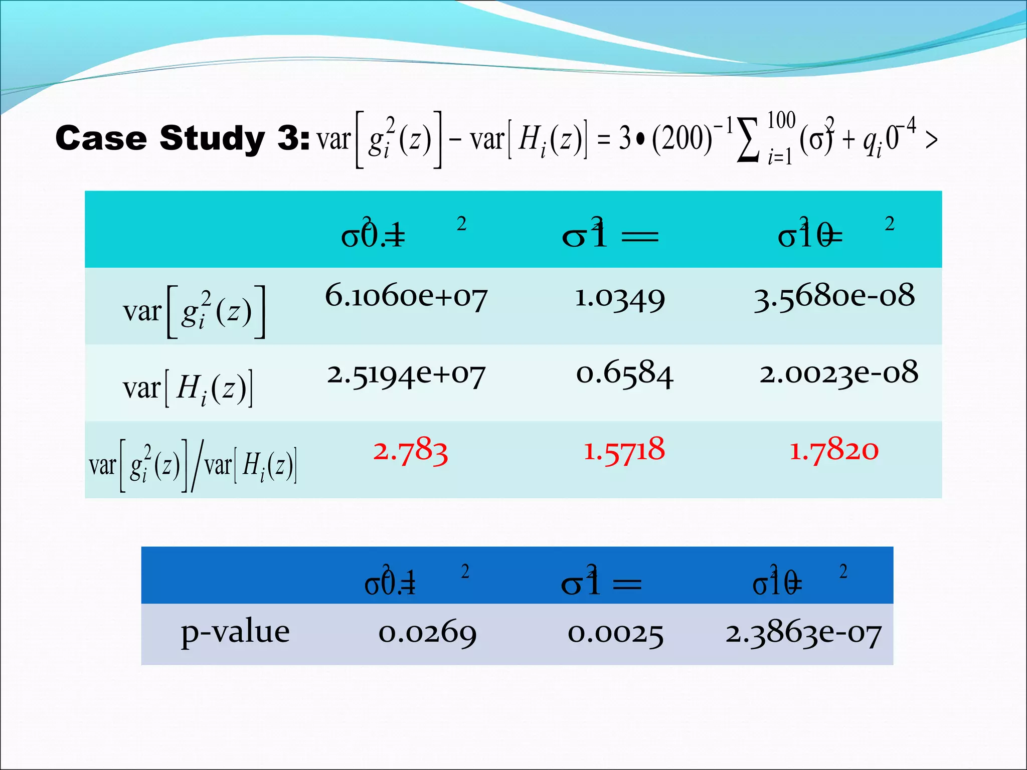 Case Study 3:
6.1060e+07 1.0349 3.5680e-08
2.5194e+07 0.6584 2.0023e-08
2.783 1.5718 1.7820
p-value 0.0269 0.0025 2.3863e-07
[ ]2
var ( ) var ( )i ig z H z 
 
[ ]var ( )iH z
2
var ( )ig z 
 
2 2
σ0.1= 2
σ1 = 2 2
σ10=
2 2
σ0.1= 2
σ1 = 2 2
σ10=
[ ] 1002 1 2 4
1
var ( ) var ( ) 3 (200) (σ) 0i i ii
g z H z q− −
=
  − = • + >  ∑
 