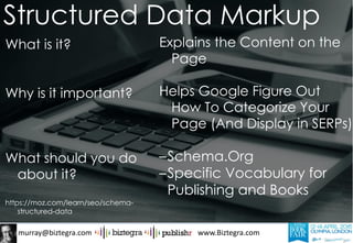 murray@biztegra.com www.Biztegra.com
What is it?
Why is it important?
What should you do
about it?
https://moz.com/learn/seo/schema-
structured-data
Explains the Content on the
Page
Helps Google Figure Out
How To Categorize Your
Page (And Display in SERPs)
–Schema.Org
–Specific Vocabulary for
Publishing and Books
Structured Data Markup
 