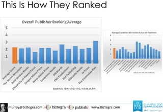 murray@biztegra.com www.Biztegra.com
This Is How They Ranked
 