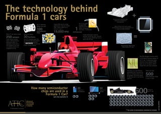ATIC F1 INFOGRAPHIC FINAL