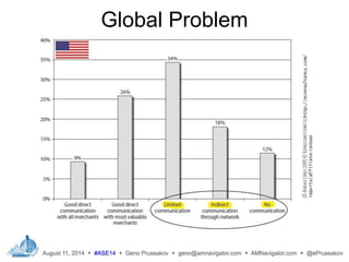 Global Problem
 
