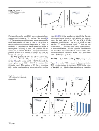 Silicon
Fig. 4 Tauc plots of T,
T–5 %Cu (TC) nanopowders
calcined at 5000C
CuO were observed in doped TiO2 nanopowders which sug-
gests the incorporation of Cu2+ into the TiO2 lattice [24,
25]. The calculated crystallite sizes of anatase, calculated by
the Scherrer formula, are given in Table 1. The decrease in
crystal size can be attributed to the presence of Cu-O-Ti in
the doped TiO2 nanopowders, which inhibits the growth of
crystal grains. According to Table 1, the crystallite size and
surface area of pure and doped TiO2 nanopowders at a tem-
perature of 500◦C is as follows: dT (nm) > dTC (nm), ST
(m2/g) < STC (m2/g).
The XRD patterns of 5 % mol of Cu doped TiO2,
nanopowders calcined at different temperatures are shown
in Fig. 2. Samples heated at 500 − 700◦C show only the
anatase phase and at 800 − 1000◦C the samples show
the rutile phase. The addition of Cu has a promoting
effect on the transformation of anatase to rutile crystalline
phase [25, 26]. All the samples were identified as the mix-
ture polymorphs of anatase or rutile without any impurity
phase. The ionic radius of the Cu2+ ion (CN: 4, 0.58 ˚A)
approaches that of the Ti4+ ion (CN: 6, 0.66 ˚A) in TiO2
and the Cu2+ ions will replace lattice Ti4+ ions and thus
occupy lattice Ti4+ positions in the doping reactive process.
It is clear from Table 2 that the crystallite size increased
but the surface area decreased with increase of the calci-
nations temperature for anatase (600◦C, 700◦C) and rutile
(800 − 1000◦C) nanoparticles.
3.2 FTIR Analysis of Pure and Doped TiO2 nanopowders
Figure 3 shows the FTIR spectrum of the nanocrystalline
TiO2 powder calcined at temperature 500◦C in the range
of 400-4000 cm−1 Metal oxides generally give absorption
Fig. 5 Tauc plots of Cu doped
TiO2 nanoparticles at different
temperatures
Author's personal copy
 