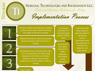 NORFOLK TECHNOLOGIES AND INFORMATION LLC.
Solid and Lustrous Solutions for Today
Implementation Process
TITANIUM
Ti
 